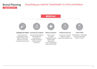Specializedrawmaterial
Import fragrance from
French fragrance company
‘ROBERTET which exports
fragrance to 50 countries
in the world( Channel, Dior etc)
Unique design
Desired fragrance + desired design
Simple and sensitive design
suitable for any place
Functionaltestcompleted
Colonbacterium/Salmonellatest
Skin stimulation test
Deodorization test
Persistency for 48hrs test
Powerful mothproof
Anti static etc
Medical certification
Product selected
by hospitals
Chunga general hospital
Dongseo hospital
Yongya hospital
Cheonan yoyang hospital
Sungil medical foundation
Professional perfumer
Best perfume on the world
“Fragrance Consultant”
graduate from specialized school
11
Everything you need for ‘Good breath’ is in this one BridcanBrand Planning
Appealing Point
 