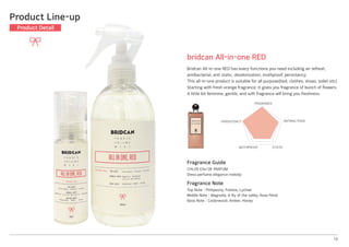 bridcan All-in-one RED
Bridcan All-in-one RED has every functions you need including air refresh,
antibacterial, anti static, deodorization, mothproof, persistency.
This all-in-one product is suitable for all purpose(bed, clothes, shoes, toilet etc)
Starting with fresh orange fragrance, it gives you fragrance of bunch of flowers.
A little bit feminine, gentle, and soft fragrance will bring you freshness.
14
Product Line-up
Product Detail
FRAGRANCE
ANTIBACTERIA
STATICMOTHPROOF
PERSISTENCY
Fragrance Guide
CHLOE EAU DE PARFUM
Dress perfume elegance melody
Fragrance Note
Top Note│Pinkpeony, Freesia, Lychee
Middle Note│Magnolia, A lily of the valley, Rose Petal
Base Note│Cedarwood, Amber, Honey
 