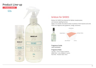 Fragrance Guide
FRESH HESPERIDES
Fragrance Note
Top Note│Lemon, Orange, Grapefruit
Middle Note│Lotus, Bergamot, Jasmine
Base Note│Rhubarb, Musk, Peach
21
bridcan for SHOES
Bridcan for SHOES has enhanced Air Refresh, deodorization,
and moisture repelling function.
Apply it on outside and inside of shoes to prevent it from bacteria and stink.
Fresh fruit fragrance with grapefruit, orange, and lemon.
Product Line-up
Product Detail
FRAGRANCE
ANTIBACTIERIA
STATICMOTHPROOF
PERSISTENCY
 