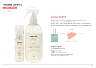 fragrance guide
CLEAN WARM COTTON (EDP )
fragrance note
Top Note│Lemon Verbena, Citrus
Middle Note│Neroli, Badanote, Orange, Flower
Base Note│Musk, Amber, Fourgere
bridcan for PET
Bridcan for PET has enhanced antibacterial and mothproof function.
Using it on your pet’s spot, toys, furniture etc.
(Do not using it directly to your pet. This product is only for deodorization.)
It gives cozy and warmth with fresh citrus fragrance and soft floral fragrance
26
Product Line-up
Product Detail
FRAGRANCE
ANTIBACTERIA
STATICMOTHPROOF
PERSISTENCY
 