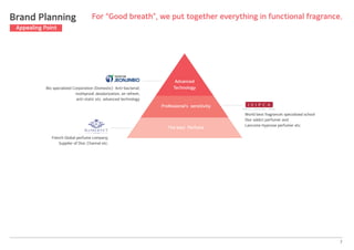 French Global perfume company,
Supplier of Dior, Channel etc.
World best fragrancet specialized school
Dior addict perfumer and
Lancome Hypnose perfumer etc.
Bio specialized Corporation (Domestic) Anti-bacterial,
mothproof, deodorization, air refresh,
anti-static etc. advanced technology
For “Good breath”, we put together everything in functional fragrance.
7
The best Perfume
Professional’s sensitivity
Advanced
Technology
Brand Planning
Appealing Point
 