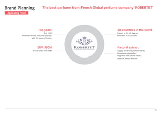 The best perfume from French Global perfume company ‘ROBERTET’
165 years
Est. 1850
World best French perfume company
with 165 years of history
EUR 390M
Annual sales EUR 390M
50 countries in the world
Export to EU, US, Asia etc
Branches in 50 countries
Natural extract
Supply world best perfume brands.
Developed independent
fragrance with natural extract
(Natural, Always Natural)
8
Brand Planning
Appealing Point
 