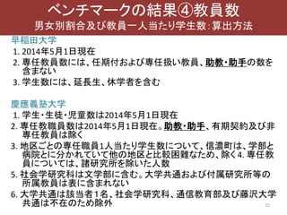 25
ベンチマークの結果④教員数
男女別割合及び教員一人当たり学生数：算出方法
早稲田大学
1. 2014年5月1日現在
2. 専任教員数には、任期付および専任扱い教員、助教・助手の数を
含まない
3. 学生数には、延長生、休学者を含む
慶應義塾大学
1. 学生・生徒・児童数は2014年5月1日現在
2. 専任教職員数は2014年5月1日現在。助教・助手、有期契約及び非
専任教員は除く
3. 地区ごとの専任職員1人当たり学生数について、信濃町は、学部と
病院とに分かれていて他の地区と比較困難なため、除く 4. 専任教
員については、諸研究所を除いた人数
5. 社会学研究科は文学部に含む。大学共通および付属研究所等の
所属教員は表に含まれない
6. 大学共通は該当者１名、社会学研究科、通信教育部及び藤沢大学
共通は不在のため除外
 