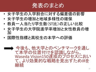 • 女子学生の入学割合に対する偏差値の影響
• 女子学生の増加と地域多様性の確保
• 教員一人当たり学生数（ST比）の正しい比較
• 女子学生の大学院進学率増加と女性教員の増
加
• 国際性指標と高校生の本学への評価
今後も、他大学とのベンチマークを通し
て本学の位置付けを認識しながら、
Waseda Vision150達成のプロセスにおい
て、より効果的な戦略を見出すためIRを
継続
37
発表のまとめ
 
