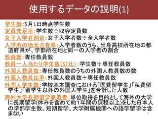 学生数：5月1日時点学生数
定員充足率：学生数÷収容定員数
女子入学者割合：女子入学者数÷全入学者数
入学者の地元占有率：入学者数のうち、出身高校所在地の都
道府県が、学部所在地と同一の入学者の割合
教員数：専任教員数
教員一人当たり学生数（ST比）：学生数÷専任教員数
外国人教員数：専任教員数のうちの外国人教員数の数
外国人教員比率：外国人教員数÷専任教員数
外国人学生数：学校基本調査における「国費留学生」「私費留
学生」「留学生以外の外国人学生」を合計した人数
海外大学長期留学派遣者：単位取得を目的として海外の大学
に長期留学(休みを含めて約１年間の課程以上)をした日本人
の学部学生数。短期留学、大学附属機関への語学留学は含
まない 9
使用するデータの説明(1)
 