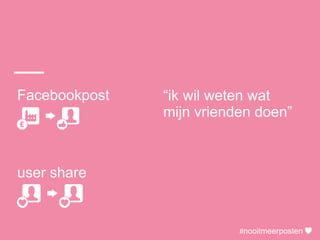 #nooitmeerposten
Facebookpost
user share
“ik wil weten wat
mijn vrienden doen”
“ik wil iets kopen”
#nooitmeerposten
 