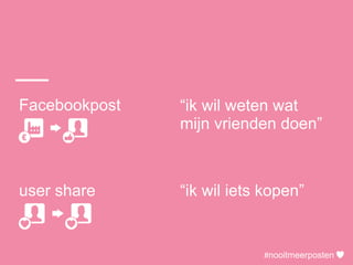 #nooitmeerposten
Facebookpost
user share
“ik wil weten wat
mijn vrienden doen”
“ik wil iets kopen”
= conversie
#nooitmeerp...