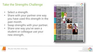 Be your very best, every day.
Take the Strengths Challenge
• Select a strength.
• Share with your partner one way
you have used this strength in the
past month.
• Swap strengths with your partner.
• Share one way you’ve seen a
student or colleague use your
new strength.
 