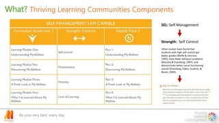 Be your very best, every day.
What? Thriving Learning Communities Components
SEL: Self Management
Strength: Self Control
Other studies have found that
students with high self-control get
better grades (Wolfe & Johnson,
1995), have fewer behavior problems
(Murphy & Eisenberg, 1997), and
demonstrate better social functioning
overall (Eisenberg, Fabes, Guthrie, &
Reiser, 2000).
 