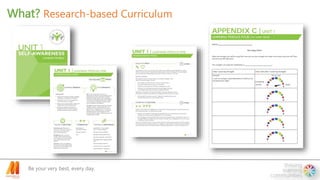 Be your very best, every day.
What? Research-based Curriculum
 