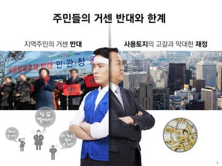 역세권 2030 청년주택 기자설명회