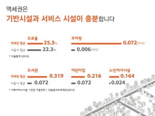 역세권 2030 청년주택 기자설명회
