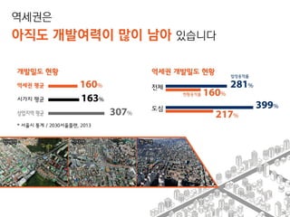 역세권 2030 청년주택 기자설명회