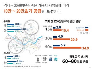역세권 2030 청년주택 기자설명회