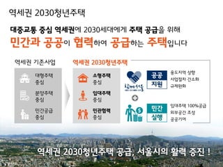 역세권 2030 청년주택 기자설명회