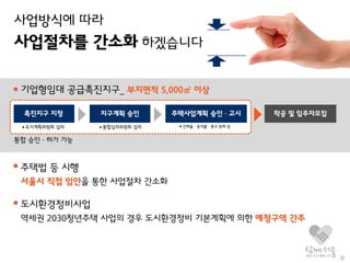 역세권 2030 청년주택 기자설명회