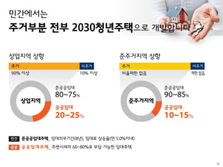 역세권 2030 청년주택 기자설명회
