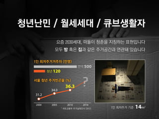 역세권 2030 청년주택 기자설명회