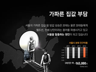 역세권 2030 청년주택 기자설명회