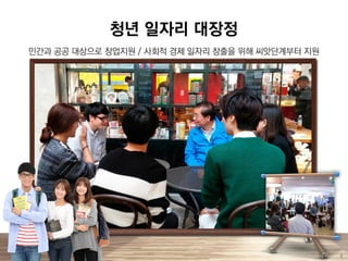 역세권 2030 청년주택 기자설명회