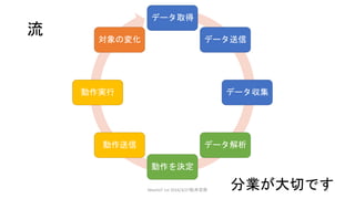 流
データ取得
データ送信
データ収集
データ解析
動作を決定
動作送信
動作実行
対象の変化
分業が大切ですMeetIoT 1st 2016/3/27松井忠宗 10
 