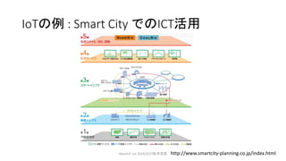 IoTの例 : Smart City でのICT活用
http://www.smartcity-planning.co.jp/index.htmlMeetIoT 1st 2016/3/27松井忠宗 7
 