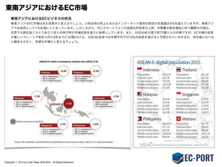 Copyright ⓒ 2015 by Cash Reap SDN BHD. All Rights Reserved.
東南アジアにおけるEC市場
東南アジアにおけるECビジネスの状況
東南アジアのEC市場は未だ成長中と言えるでしょう。小売全体の売上におけるインターネット販売の割合が先進国は5％を超えていますが、東南アジ
アでは依然として1％未満にとどまっています。しかしながら、PC/スマートフォンの急激な所有率の上昇、中間層の割合増加に伴う購買力の強化、
世界でも群を抜くひとりあたり収入の伸び率が市場成長を強力に後押ししています。また、ASEAN6カ国で約70億ドルの市場ですが、EC市場の成長
が著しいマレーシア単体で2019年までに32億USドル、ASEAN全体では年間平均で37.6%の成長を遂げると予想されていますまた、他市場と比べる
と競合も少なく、有望な市場だと言えるでしょう。
 