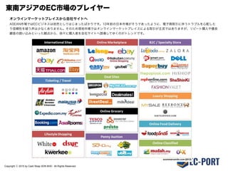 Copyright ⓒ 2015 by Cash Reap SDN BHD. All Rights Reserved.
東南アジアのEC市場のプレイヤー
オンラインマーケットプレイスを中心とした市場の広がり
ASEAN市場ではECビジネスは依然としてはじまったばかりです。10年前の日本市場がそうであったように、電子商取引に伴うトラブルを心配した
り信頼性を疑う声は少なくありません。そのため現地市場ではオンラインマーケットプレイスによる取引が主流であり、各分野に数多くのマーケット
プレイスが参入しています。リピート購入や優良顧客の囲い込みといった観点から、徐々に購入者を自社サイトへ誘導してゆくのがトレンドです。
 