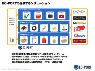 Copyright ⓒ 2015 by Cash Reap SDN BHD. All Rights Reserved.
東南アジア市場のネット通販・越境EC参入の課題
余剰業務のアウトソーシングを行い、
製品開発・マーケティングへの集中が必要不可欠
「英語・中国語・マレー語でのサポート」
「アカウント開設に現地の銀行口座・住所・電話番号が必要」
「マーケットプレイスの審査や英語面接に対応出来ない」
「突如として注文をキャンセルされた対応が必要」
「CODなど現地特有の決済手段をどうするか」
 