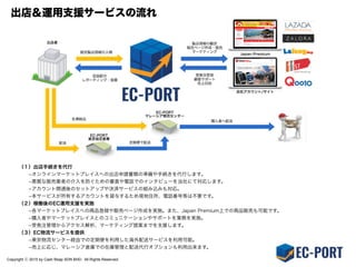 Copyright ⓒ 2015 by Cash Reap SDN BHD. All Rights Reserved.
ASEAN諸国における一人当たりのGTP（購買力平均加算）推定
Source：Tsunagu,Inc 
http://www.tsunagu-jp.com/blog/
ASEAN諸国における所得層分類
Source：Wall Street Journal
東南アジアへの戦略拠点としてのマレーシア
高い購買力とそれを支える富裕・中間層人口
人口がわずか3,000万人のマレーシアですが、華人富裕層の割合が多い同国は東南アジアの周辺諸国と比較しても極めて購買力が高いことが特徴で
す。特に都市部では物価も決して安くはなく、ブランド品や嗜好品の売上も決して低くはありません。また、人口に占める中間・富裕層の割合も高
いため、エントリーポイントとして選定するには最善の市場です。
 