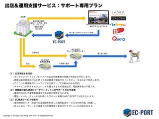 Copyright ⓒ 2015 by Cash Reap SDN BHD. All Rights Reserved.
OMP出店条件と比較
各マーケットプレイスへの出店条件と比較表です。LAZADA/ZaloraについてはAmazon型であり、あくまでマーケットプレイス
がからの商品購入というコンセプトで運営されているため、自社アカウントを取得してもブランディングや有償広告を実施する
ことは出来ません。いっぽう、11street / Lelong / Qoo10は楽天型の運営となり、ブランディングや有償広告による集客が容
易な点が特徴です。
 