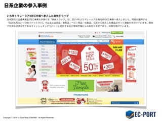 Copyright ⓒ 2015 by Cash Reap SDN BHD. All Rights Reserved.
日系企業の参入事例
いち早くマレーシアのEC市場へ参入した爽快ドラッグ
日本国内で流通事業及びEC事業を手掛ける「爽快ドラッグ」は、2014年よりマレーシア市場向けのEC事業へ参入しました。同社が運用する
「SOUKAI.my(ソウカイドットマイ)」では主に日用品・食料品・ベビー用品・化粧品、日本から輸入した商品のネット通販を手がけています。現地
で主流な決済方式であるキャッシュオンデリバリーに対応するなど現地市場からの反応も良好であり、成長を続けています。
 