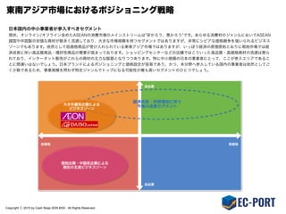 Copyright ⓒ 2015 by Cash Reap SDN BHD. All Rights Reserved.
東南アジア市場におけるポジショニング戦略
日本国内の中小事業者が参入すべきセグメント
現状、オンライン/オフライン含めたASEANの消費市場のメインストリームは 安かろう、悪かろう です。あらゆる消費材のジャンルにおいてASEAN
諸国や中国製の安価な商材が数多く流通しており、大きな市場規模を持つセグメントではありますが、非常にシビアな価格競争を強いられるビジネス
ゾーンでもあります。依然として低価格商品が受け入れられている東南アジア市場ではありますが、いっぽう経済の原理原則とおりに現地市場では経
済成長に伴い高品質商品・嗜好性商品の需要が高まっております。ショッピングセンターなどの店舗ではこういった高品質・高価格商材の流通は限ら
れており、インターネット販売がこれらの商材の主力な販路となりつつあります。特に中小規模の日本の事業者にとって、ここが参入エリアであるこ
とに間違いはないでしょう。日本ブランドによるポジショニングと価格設定が容易であり、かつ、本分野へ参入している国内の事業者は依然としてご
く少数であるため、事業規模を問わず特定ジャンルでトップになる可能性が最も高いセグメントのひとつでしょう。
 