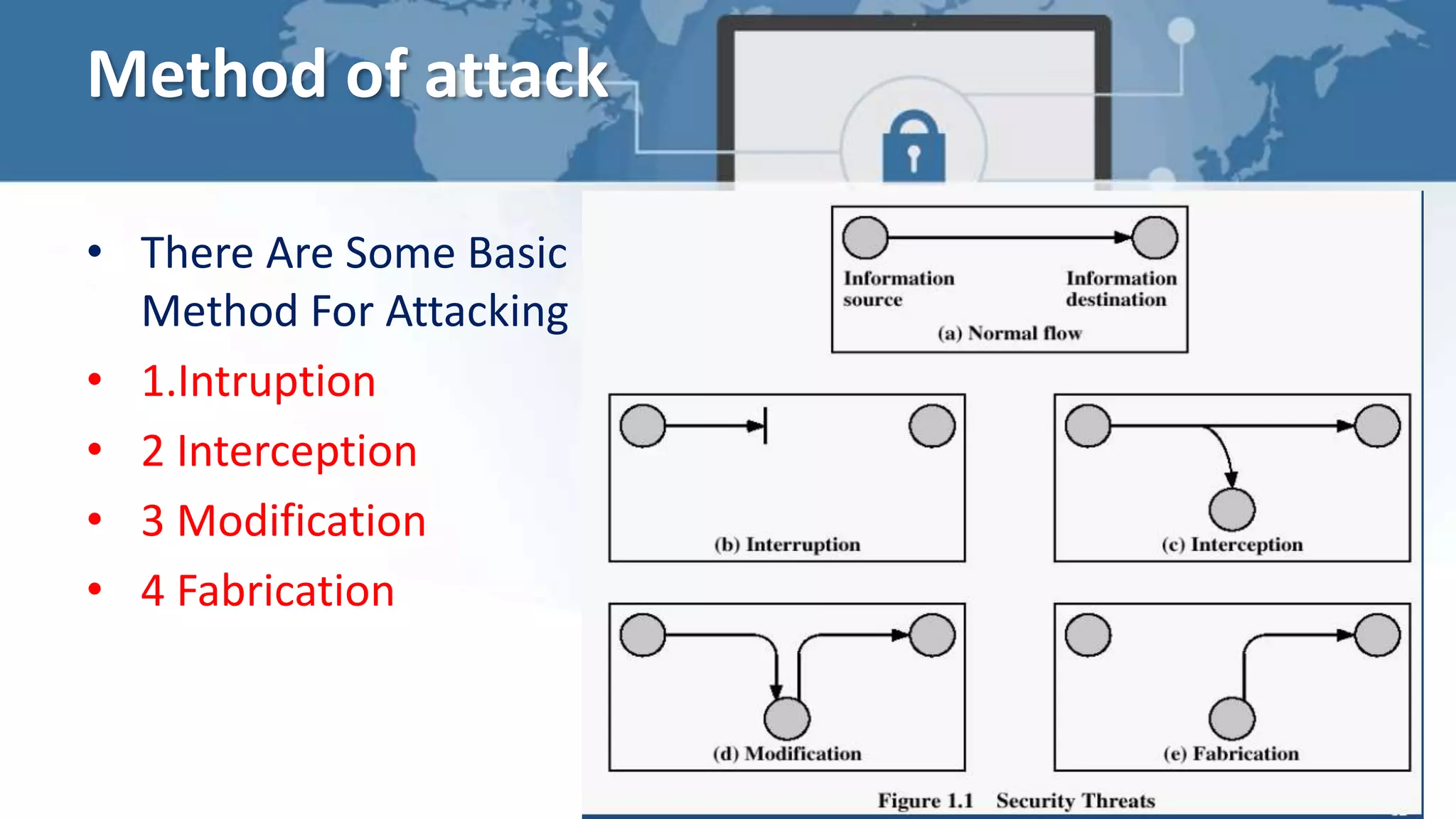 Network security | PPTX