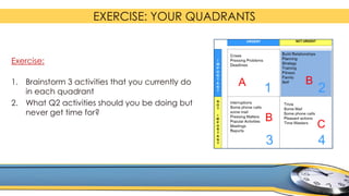 EXERCISE: YOUR QUADRANTS
Exercise:
1. Brainstorm 3 activities that you currently do
in each quadrant
2. What Q2 activities...