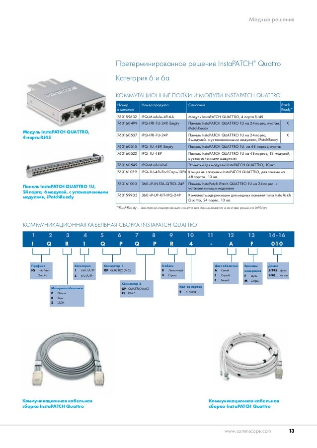 Краткий каталог компонентов SYSTIMAX на русском языке (март 2016)