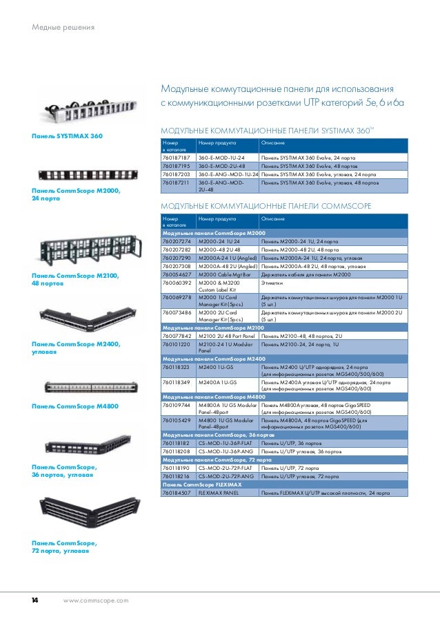 Краткий каталог компонентов SYSTIMAX на русском языке (март 2016)