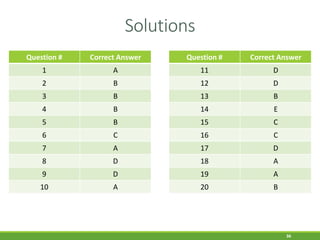 Sample Exam Questions on Python for revision | PDF