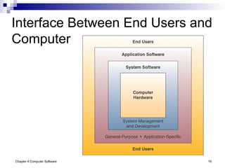 System software computer software types of software | PPT