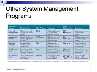 System software computer software types of software | PPT