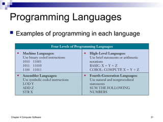 Chapter 4 Computer Software 31
Programming Languages
 Examples of programming in each language
 