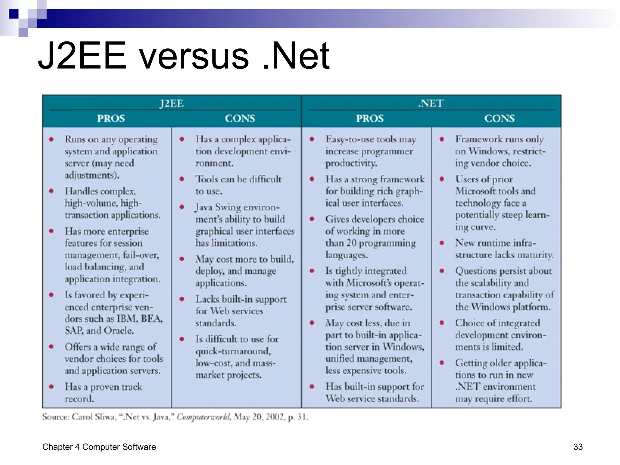 1603701618-ch-4 computer software software.ppt