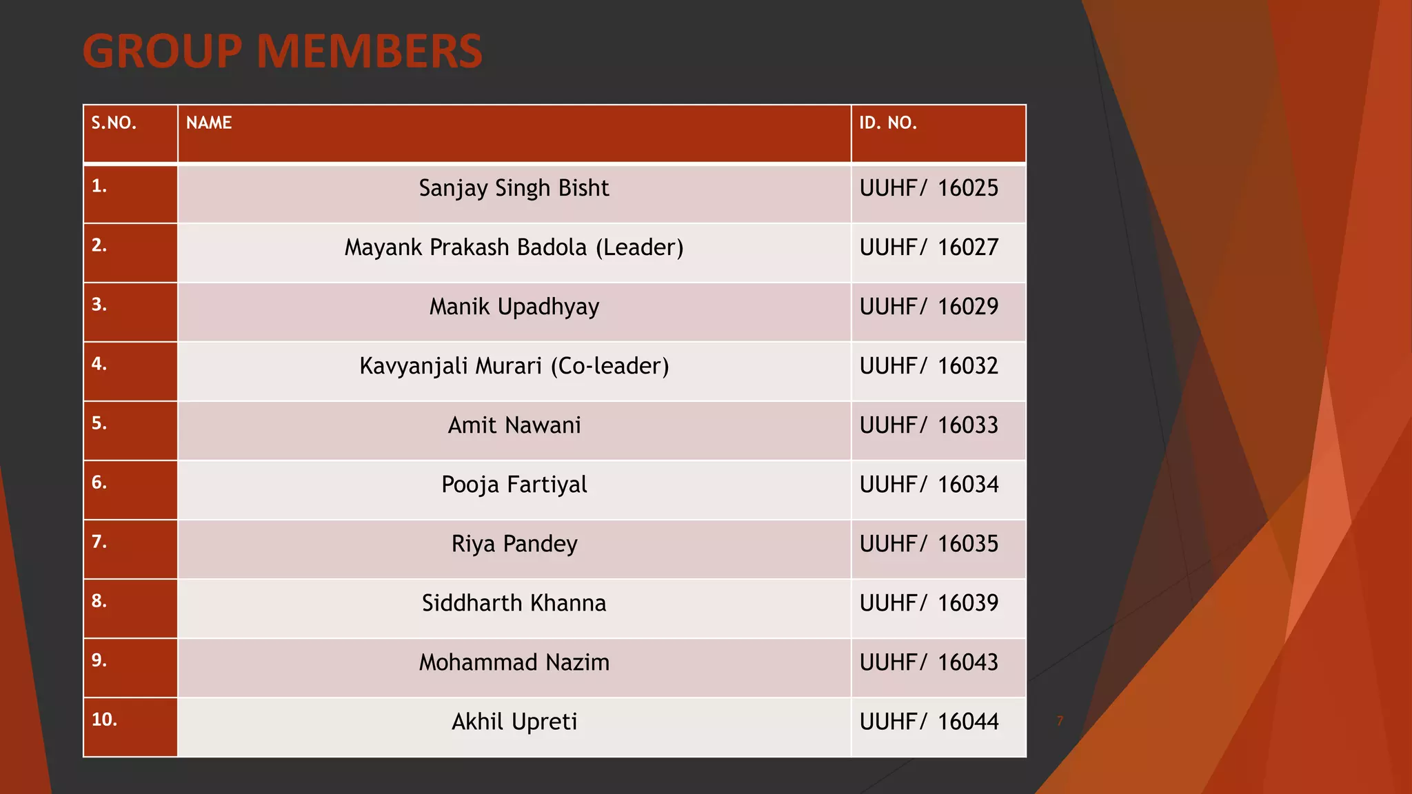 S.NO. NAME ID. NO.
1. Sanjay Singh Bisht UUHF/ 16025
2. Mayank Prakash Badola (Leader) UUHF/ 16027
3. Manik Upadhyay UUHF/ 16029
4. Kavyanjali Murari (Co-leader) UUHF/ 16032
5. Amit Nawani UUHF/ 16033
6. Pooja Fartiyal UUHF/ 16034
7. Riya Pandey UUHF/ 16035
8. Siddharth Khanna UUHF/ 16039
9. Mohammad Nazim UUHF/ 16043
10. Akhil Upreti UUHF/ 16044
GROUP MEMBERS
7
 