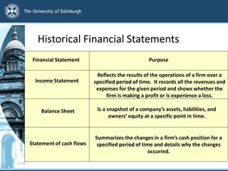 Historical Financial Statements
Financial Statement Purpose
Income Statement
Balance Sheet
Statement of cash flows
Reflects the results of the operations of a firm over a
specified period of time. It records all the revenues and
expenses for the given period and shows whether the
firm is making a profit or is experience a loss.
Is a snapshot of a company’s assets, liabilities, and
owners’ equity at a specific point in time.
Summarizes the changes in a firm’s cash position for a
specified period of time and details why the changes
occurred.
 