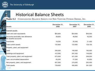 Historical Balance Sheets
1 of 2
 