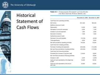 Historical
Statement of
Cash Flows
 