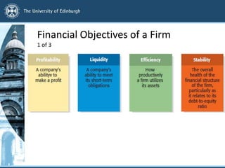 Financial Objectives of a Firm
1 of 3
 