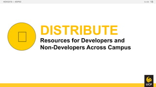 HEW2016 — #DPA5 SLIDE 18
2 DISTRIBUTE
Resources for Developers and
Non-Developers Across Campus
 