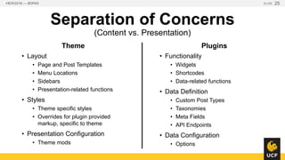 Separation of Concerns
(Content vs. Presentation)
Theme
• Layout
• Page and Post Templates
• Menu Locations
• Sidebars
• P...