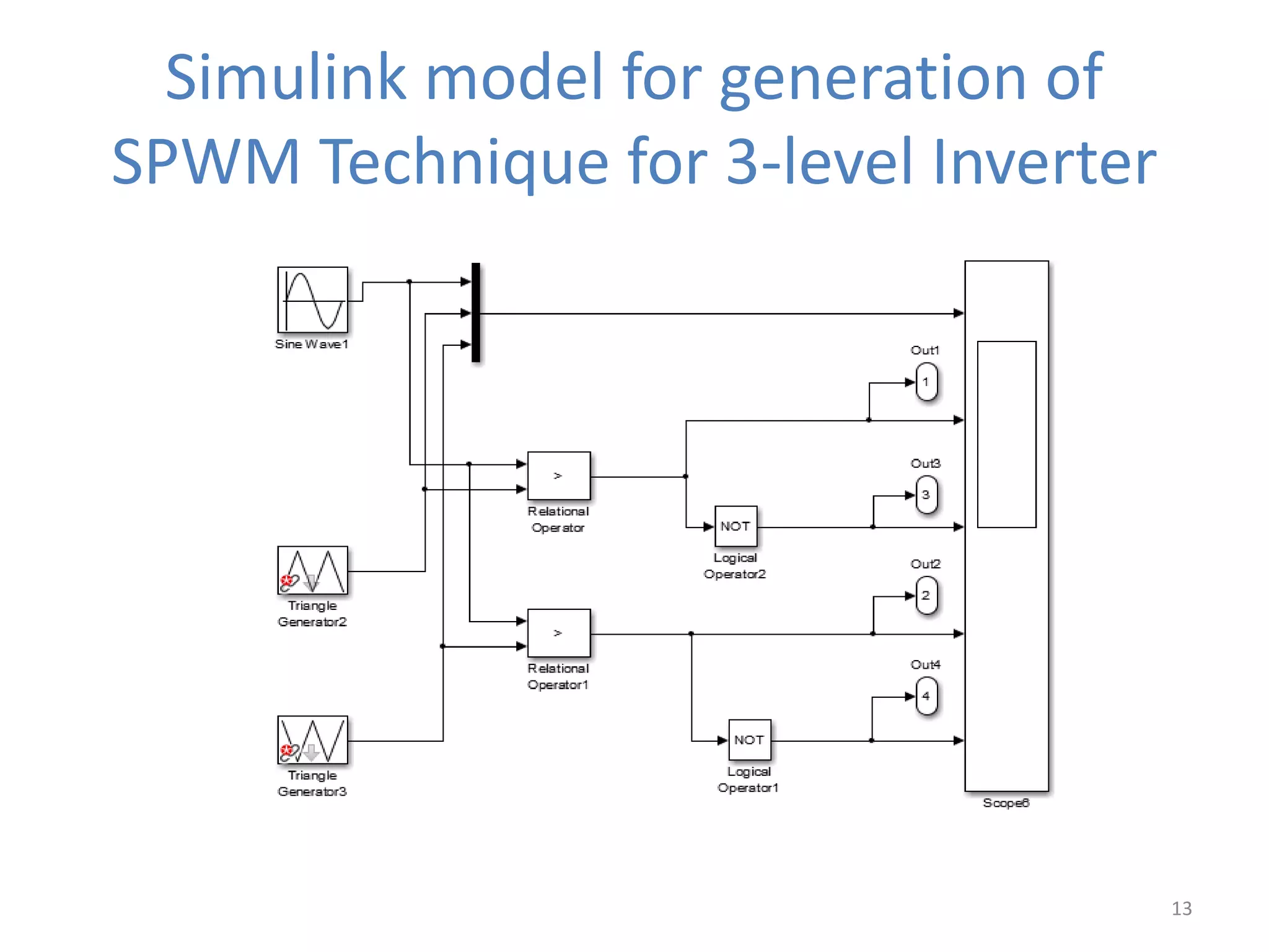 Simulink model for generation of
SPWM Technique for 3-level Inverter
13
 